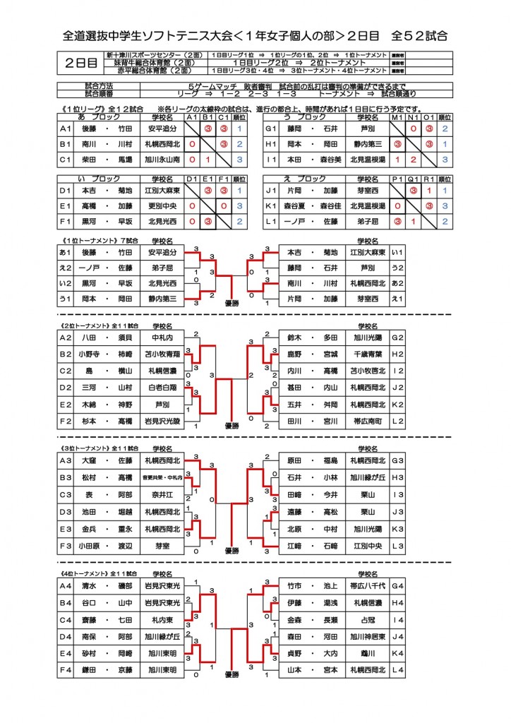 全道選抜１年男女大会トーナメント2015（女子：２日目結果）